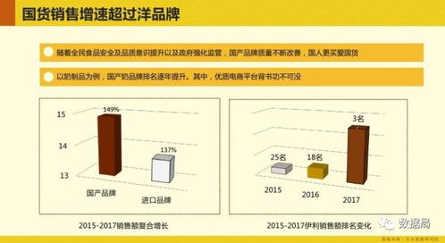 京東數據研究院 從京東大數據看食品網購消費趨勢